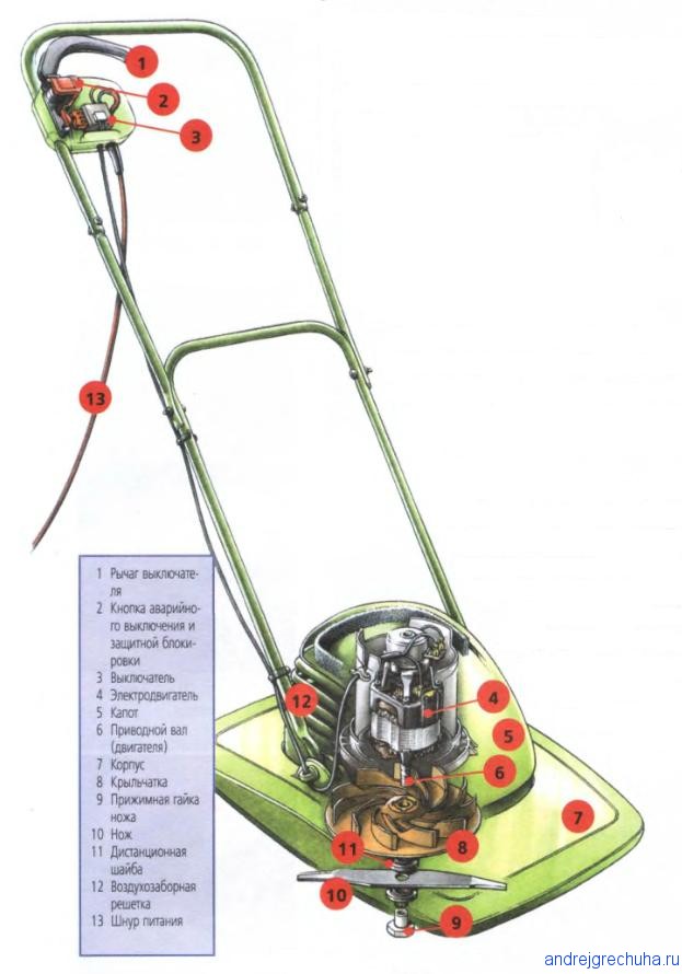 Газонокосилка электрическая qt3050 схема подключения